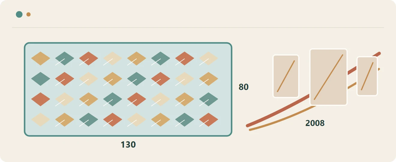 Originale redaktionelle Grafik (kein Foto und kein vermessener Plan): Ein Bericht von 2008 nennt ein 130 × 80 m großes Hangtextil und kleinere Hängearbeiten; die Formen sind nicht maßstabsgetreu.