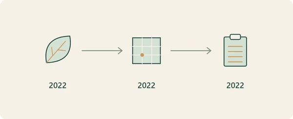 저쿠의 2022년 모니터링 기록에 따른 편집부 도식. 초지·조사 구획·관찰 기록이며 특정 장소나 가구가 아니다.